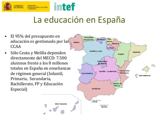 presupuesto español